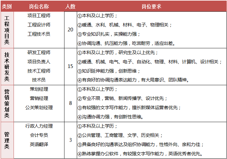 招聘岗位及要求2.png